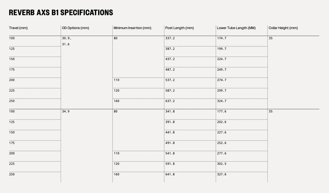 RockShox Reverb AXS - B1