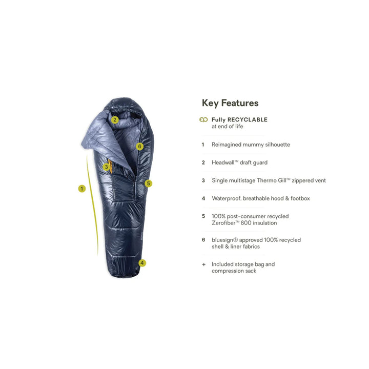Nemo Soul Endless Promise Synthetic 30/40° Mummy Sleeping Bag