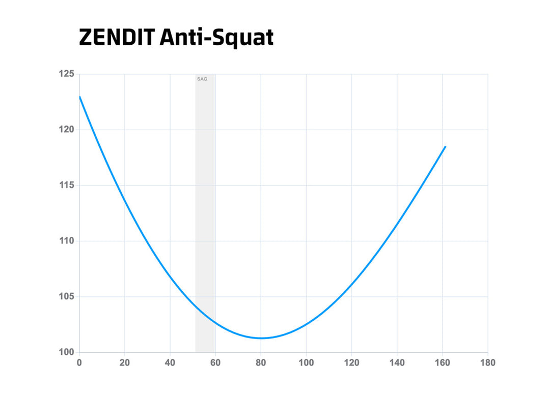 Mondraker Zendit RR