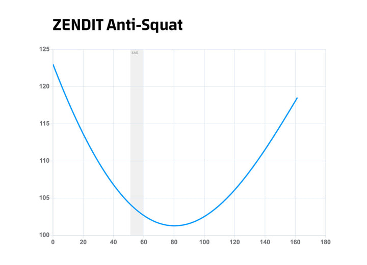 Mondraker Zendit RR