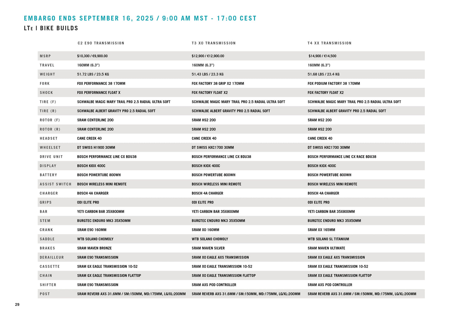 2026 Yeti LTe T3 X0 Transmission E-Bike