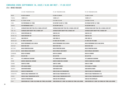 2026 Yeti LTe T3 X0 Transmission E-Bike