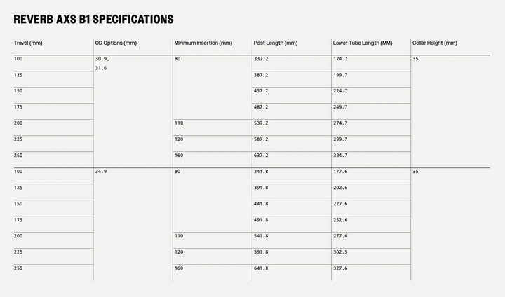 RockShox Reverb AXS - B1